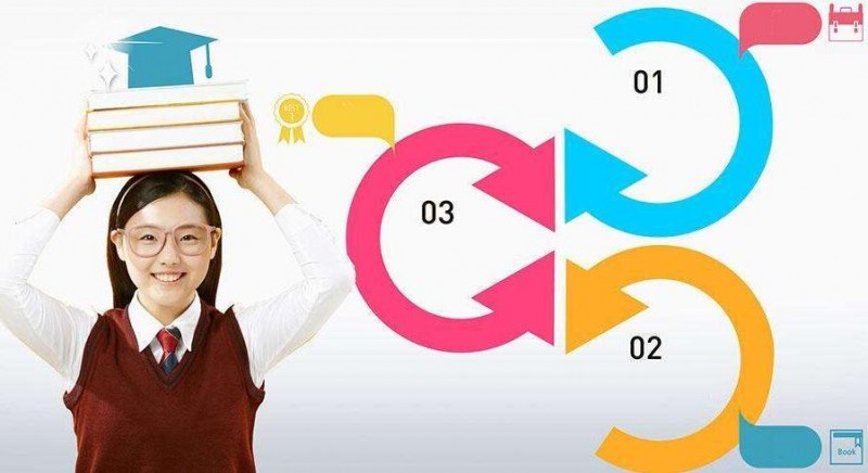 教育技術(shù)學理論包括什么